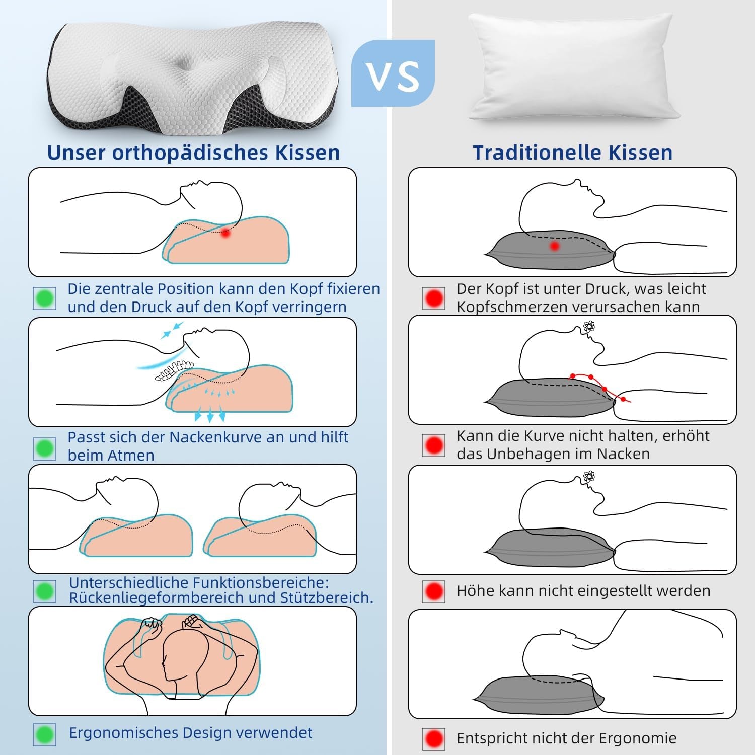 IDEA Nackenschmerzkissen, orthopädisches Kissen aus Memory-Schaum, ergonomisches Nackenkissen für optimale Unterstützung, Anti-Schnarch-Kissen für Seiten-, Rücken- und Bauchschlaf, zervikale orthopädische Kissen, Naty Shop