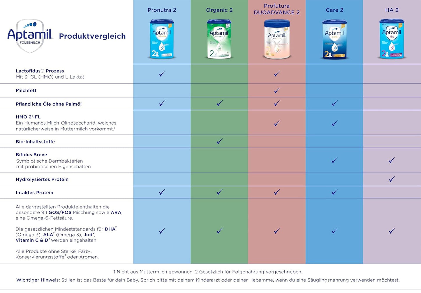 Aptamil Care 2 – Folgemilch nach 6 Monaten, mit Omega 3 und 6, DHA und ARA, palmölfrei, Babynahrung, Milchpulver, 1 x 800 g (6er Pack)