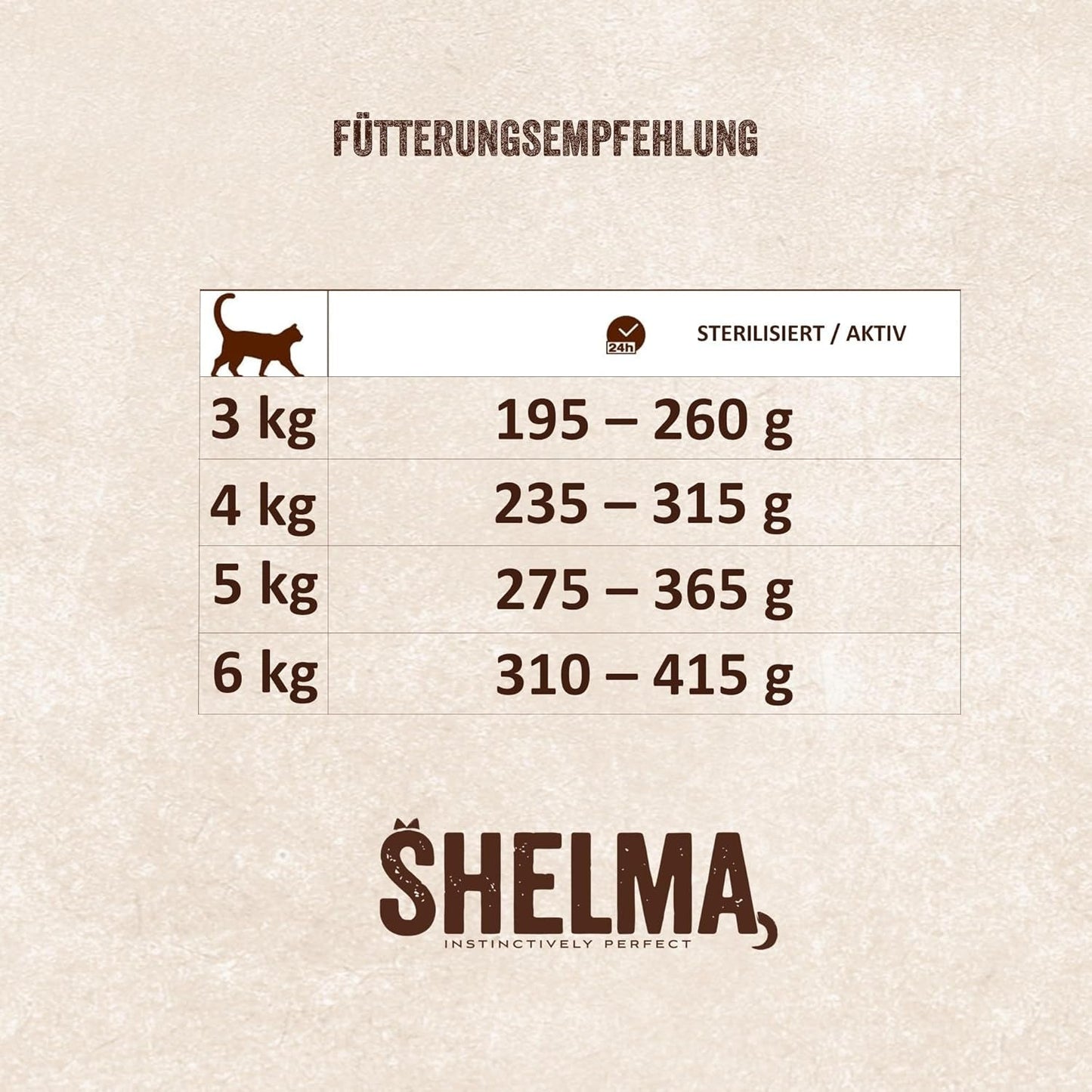 Shelma Nasses Katzenfutter Megapack mit Rind, Truthahn, Huhn und Ente – getreidefreies Vollfutter mit hohem Fleischanteil – 40 x 85 g (3,4 kg)