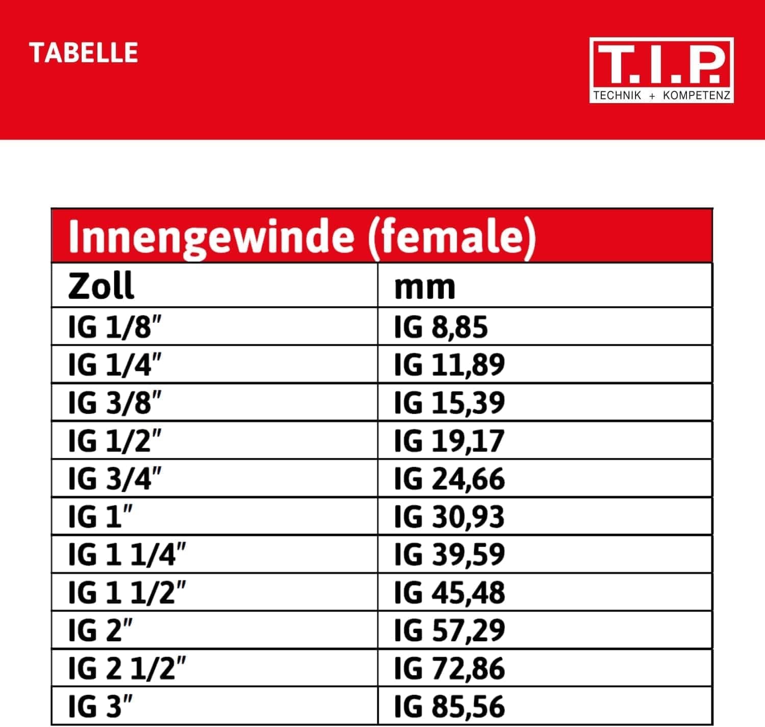 Storz TYP C 52 Kupplung, 2" Innengewinde, für Rohre und Armaturen mit Nitril-O-Ring für Saug- und Druckeinsätze, aus Aluminium, 31092