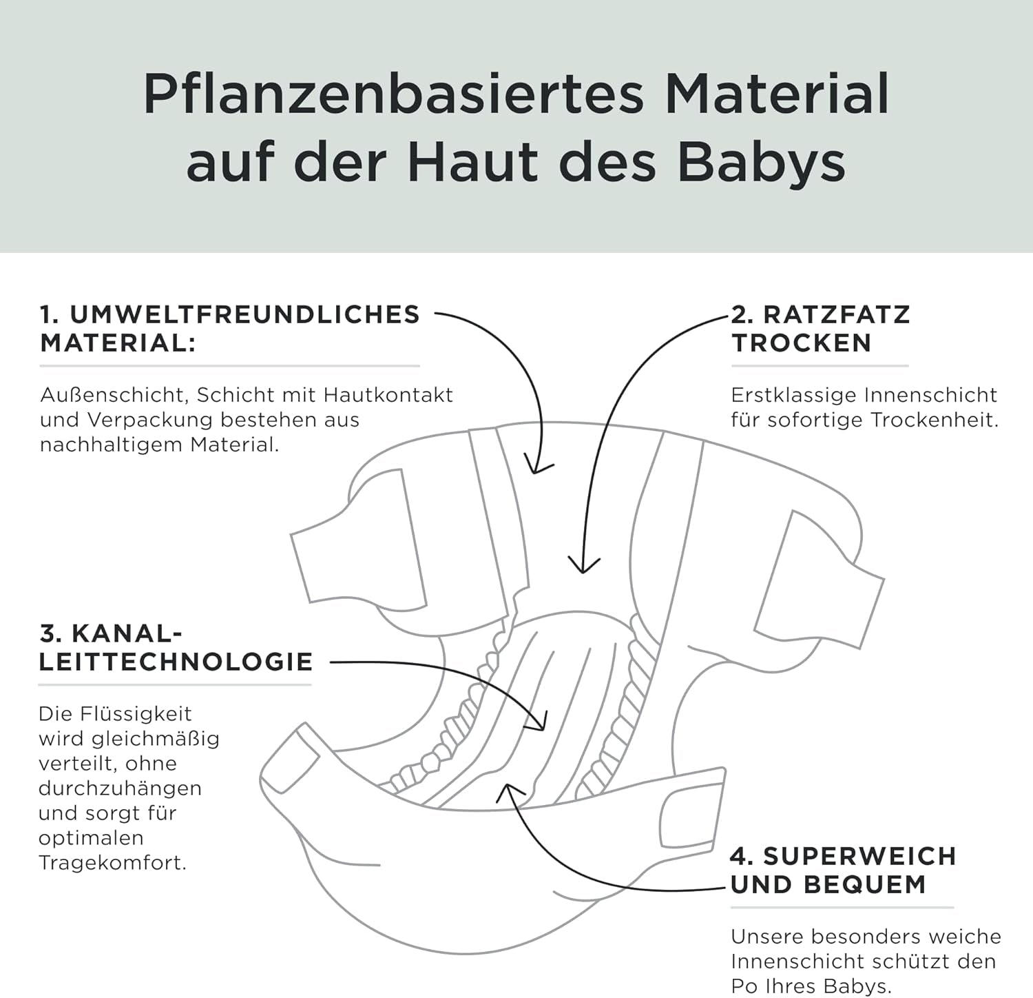 Kit & Kin Premium-Windeln, Größe 4 (9–14 kg), 128 Stück, pflanzlich und hypoallergen, zuverlässiger Auslaufschutz, vegan und frei von Tierversuchen