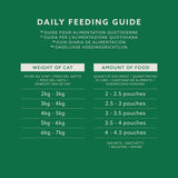 Amazon getreidefreies Nassfutter für ausgewachsene Katzen, gemischte Auswahl in Gelee, 4,8 kg (48 Packungen à 100 g)