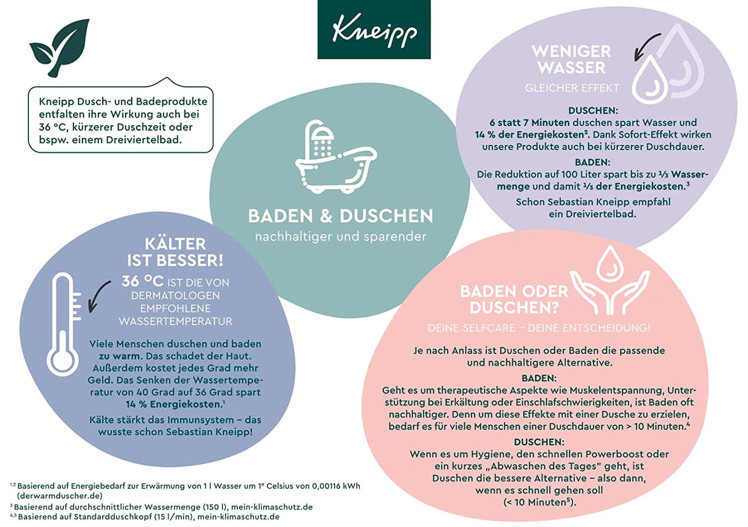 Kneipp, prickelndes Badesalz, 80 Gramm Dusche und Bad Naty Shop