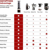 AeroPress Original Kaffee- und Espressomaschine, tragbare Kaffeemaschine auf Barista-Niveau mit Kammer, Kolben und Filtern, schnelle Kaffee- und Espressomaschine