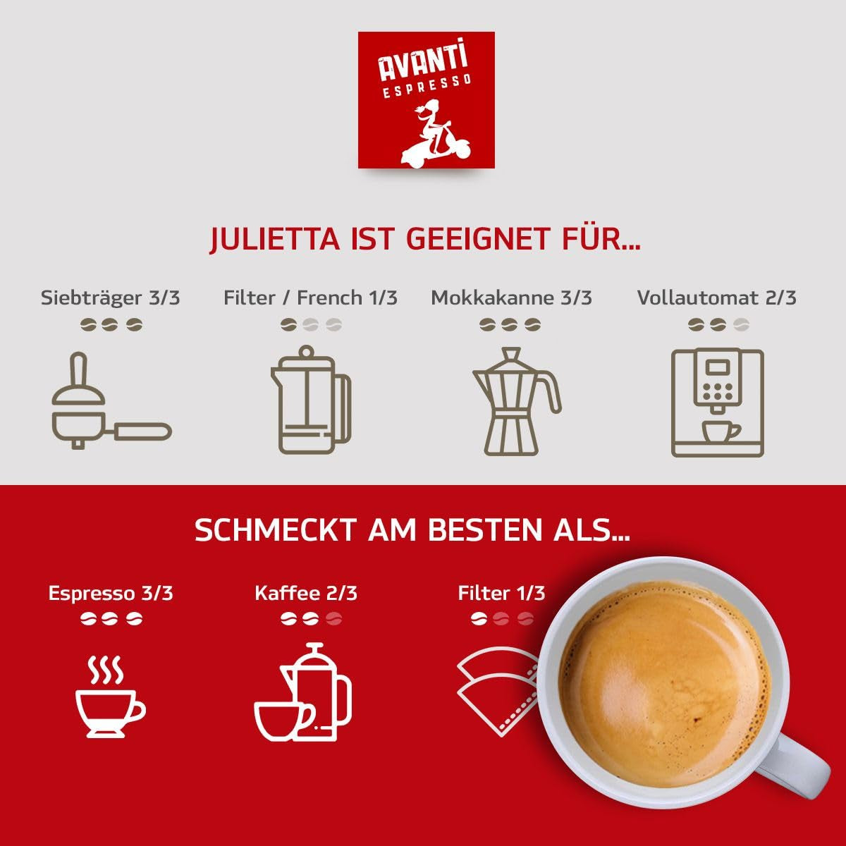 AVANTI Julietta Espresso-Kaffeebohnen, 500 g, 70 % Arabica 30 % Robusta, traditionelle Trommelröstung