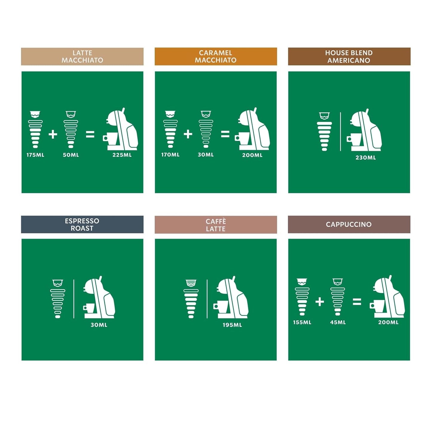 STARBUCKS Probierset, Mixed Cup Variety Pack von Nescafé Dolce Gusto Kaffeekapseln 6 x 12 (72 Kapseln) – Exklusiv bei Amazon