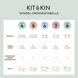 Kit & Kin Premium Öko-Windeln, Größe 4 (9–16 kg), 132 Windeln, pflanzlich und hypoallergen, zuverlässiger Auslaufschutz, vegan und frei von Tierversuchen