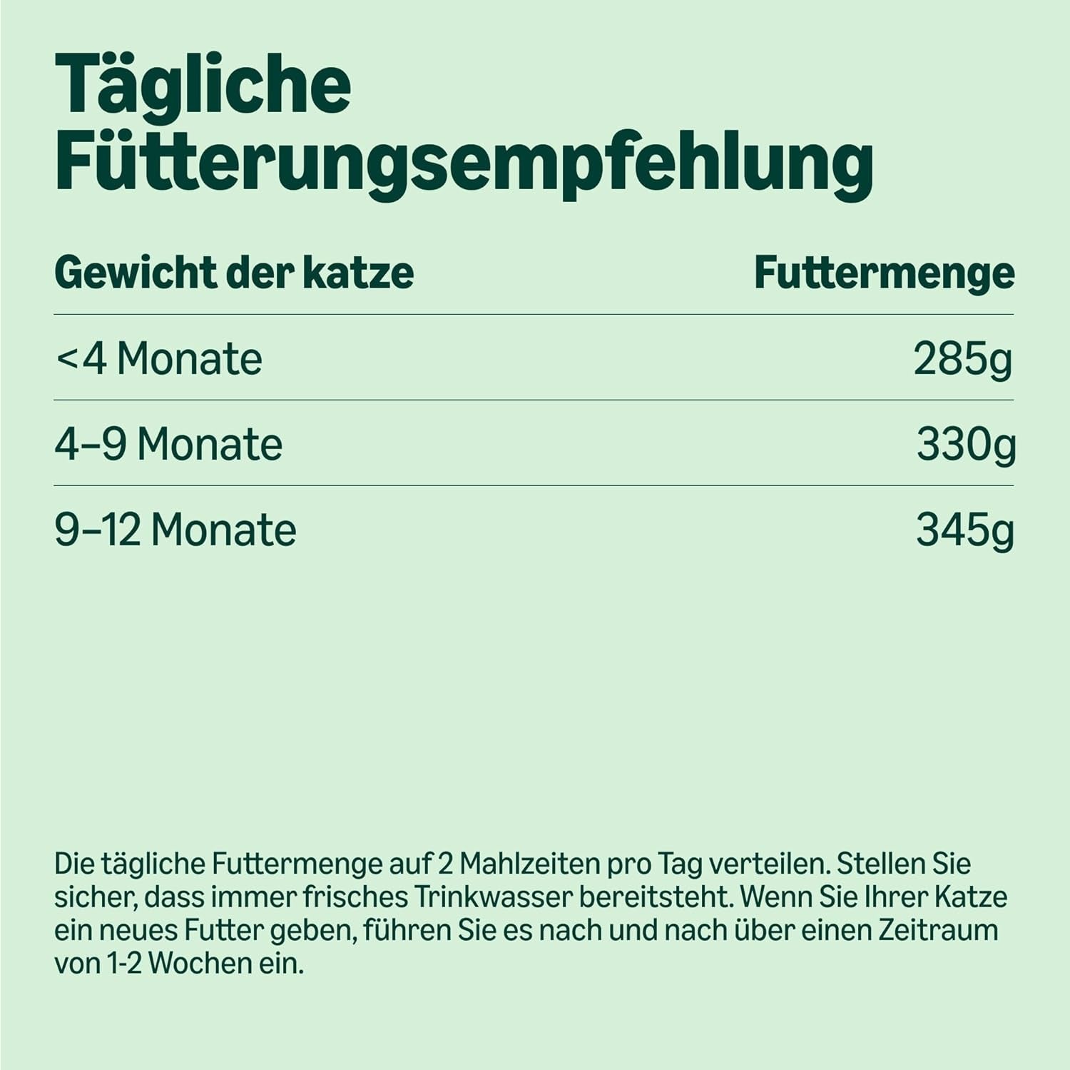 Amazon Mixed Selection Nassfutter für junge Katzen in Gelee, 1,2 kg (12 Beutel à 100 g)