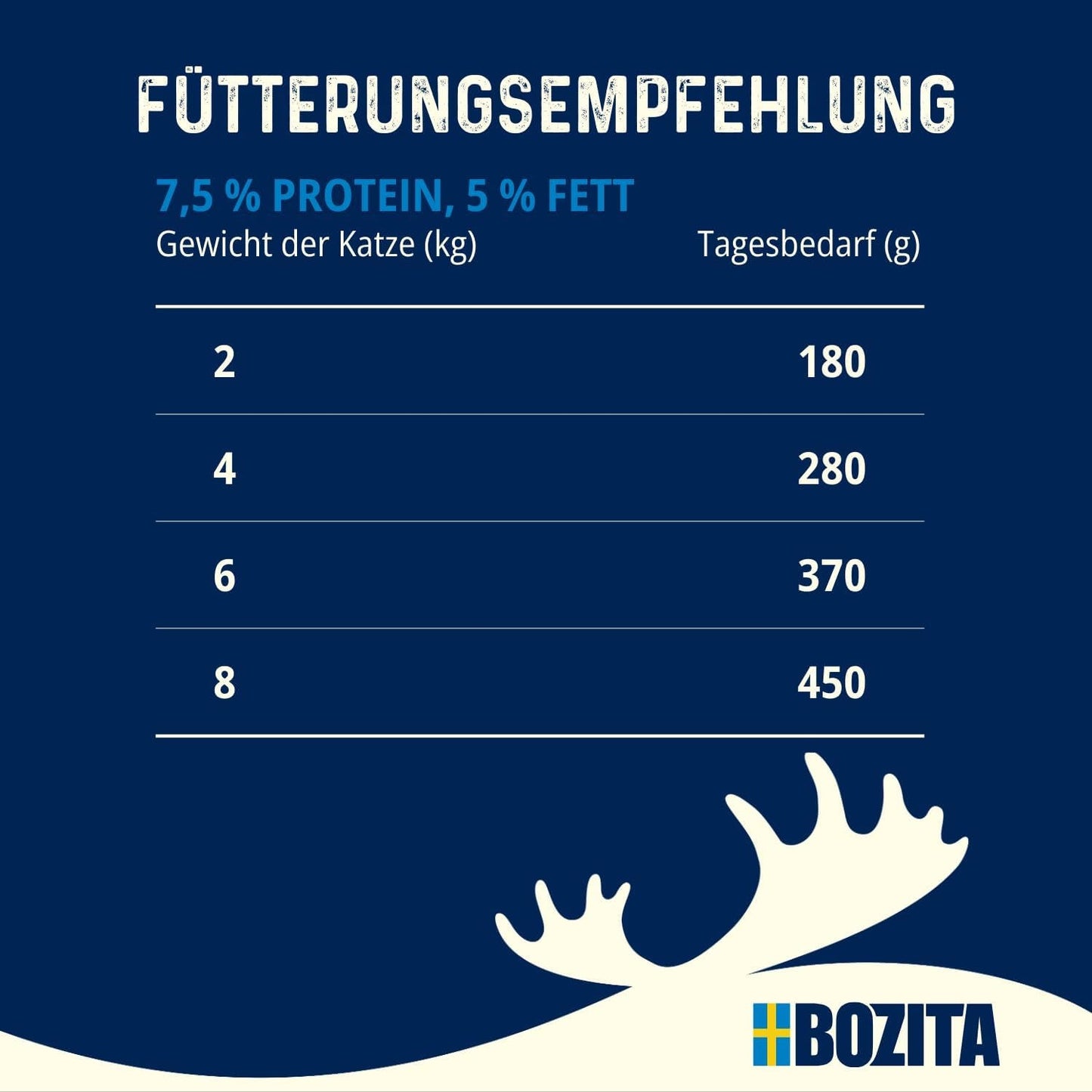 Bozita Tetra Nassfutter mit Schellfisch in Gelee – 6 x 370 g getreidefrei, ohne Zuckerzusatz und gentechnikfreies Katzenfutter – ausgewogen, lecker, mit 7,5 % Protein und 5 % Fett