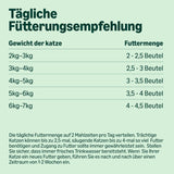 Amazon getreidefreies Nassfutter für ausgewachsene Katzen, gemischte Auswahl in Gelee, 4,8 kg (48 Packungen à 100 g)