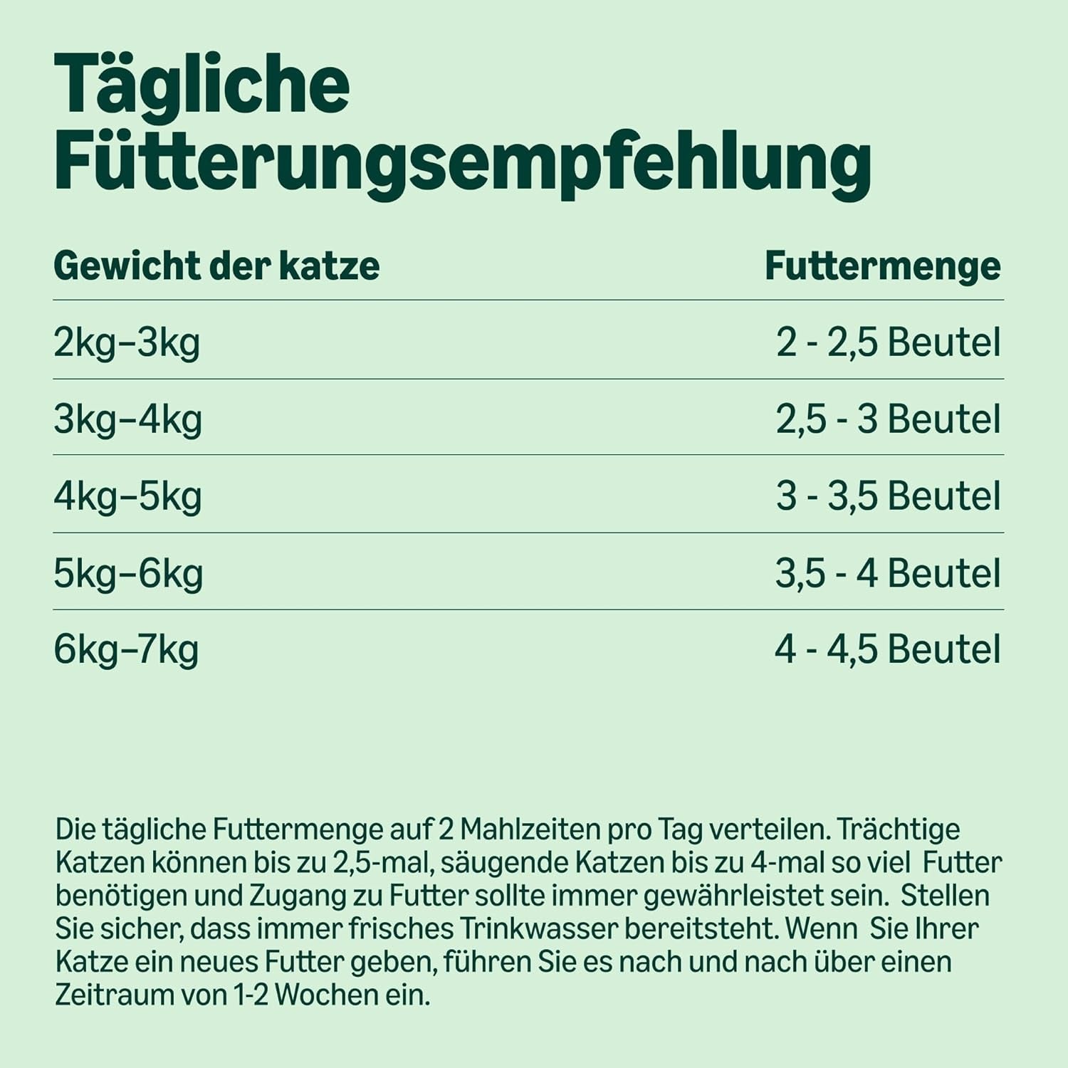 Amazon getreidefreies Nassfutter für ausgewachsene Katzen, gemischte Auswahl in Gelee, 4,8 kg (48 Packungen à 100 g)