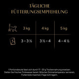 SHEBA Nature's Collection in Gravy – Hochwertiges Nassfutter für Katzen, feine Sorte (MSC) in Portionsbeuteln – 72 x 85 g