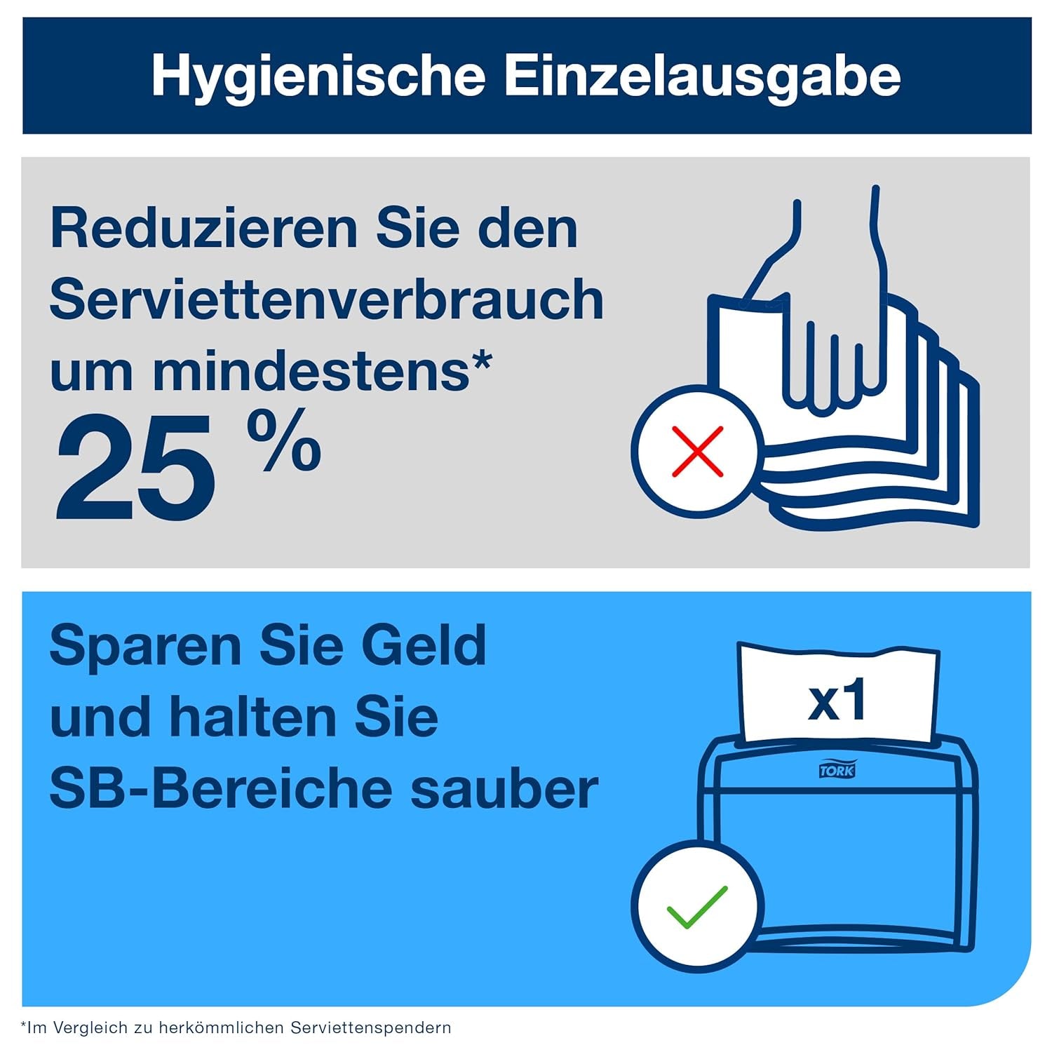 Tork Xpressnap Extra Soft Nature N4 Spenderserviette, Premium, 1/2 x 2-lagig, 21,3 cm x 16,5 cm, 8 × 1.000 Servietten, 12880
