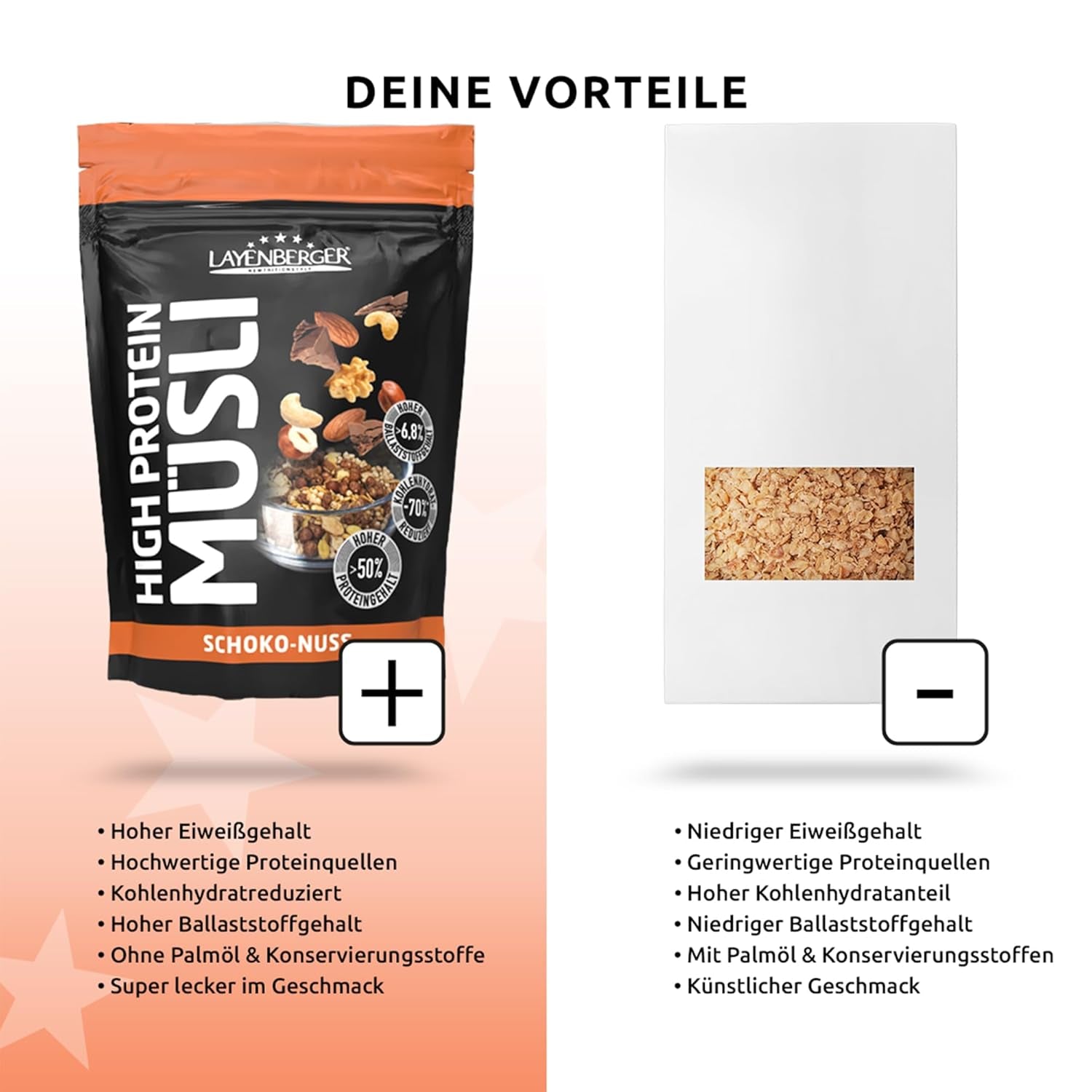Layenberger 3K High Protein Müsli, 50% Eiweiß und 18% Kohlenhydrate - Einzelpackung (1X 390 G) - Schoko-Nuss Cerealien Naty Shop
