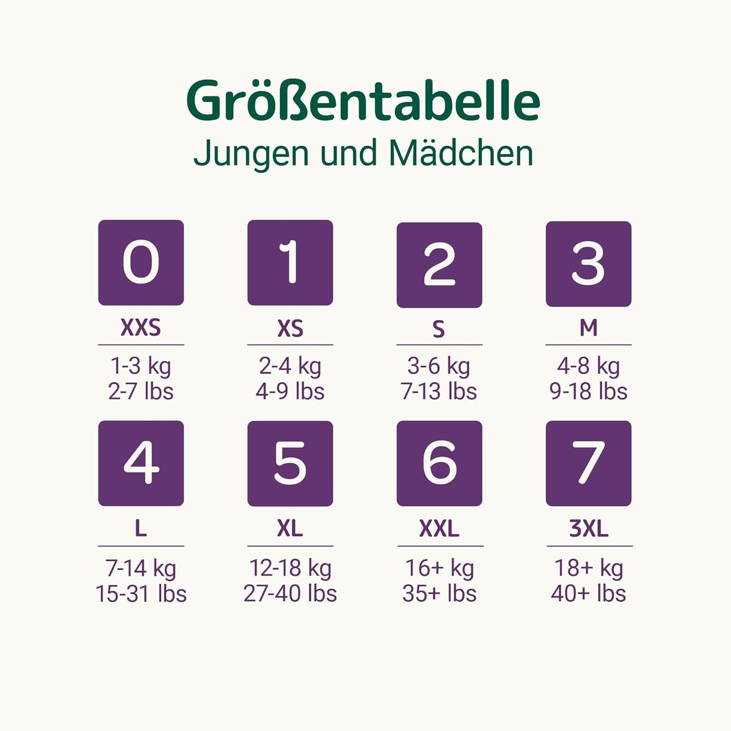 Bambo Nature Babywindeln, Größe 1 (2–4 kg), 132 Stück Monatsbox | Premium-Windeln mit verbessertem Auslaufschutz | Ultimativer Komfort und Freiheit für Neugeborene | Dermatologisch getestete Windeln