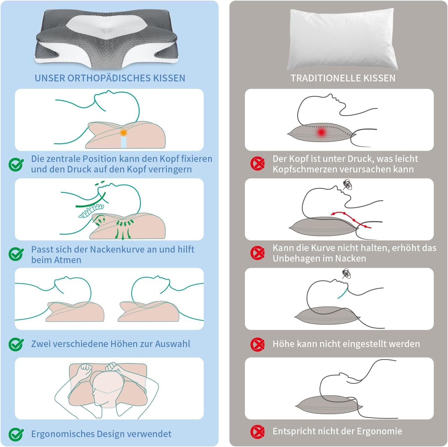IDEA Pillow Memory Foam-Kissen, ergonomisches Kissen, orthopädisches Kissen für Nackenschmerzen, Schlafkissen für seitliche Rücken- und Bauchschmerzen, Nackenkissen, Anti-Schnarch-Kissen für Erwachsene, orthopädische Halskissen, Naty Shop