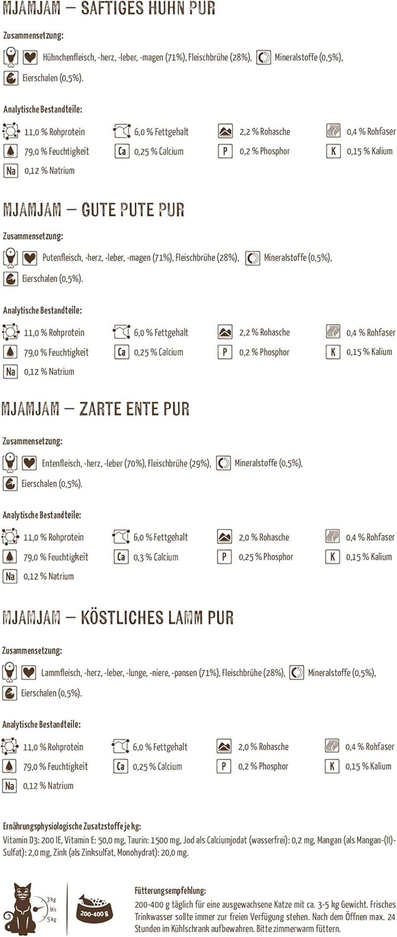 MjAMjAM – Premium-Nassfutter für Katzen – Pack Mix V – reiner Fleischgenuss, 6er-Pack (6 x 400 g), getreidefrei mit extra Fleisch