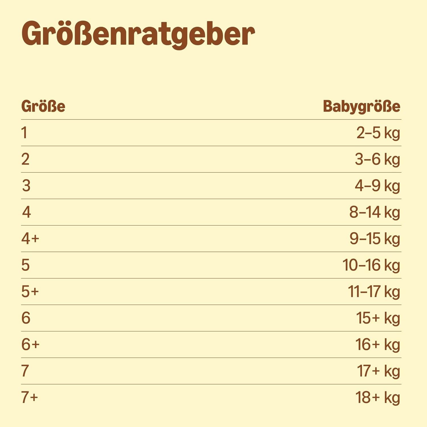 Amazon Ultra Dry Windeln, Größe 1 (2–5 kg) – Monatsbox, Weiß, 96 Stück (2 Packungen à 48 Stück) (ehemals Marke Mama Bear, identisches Produkt)