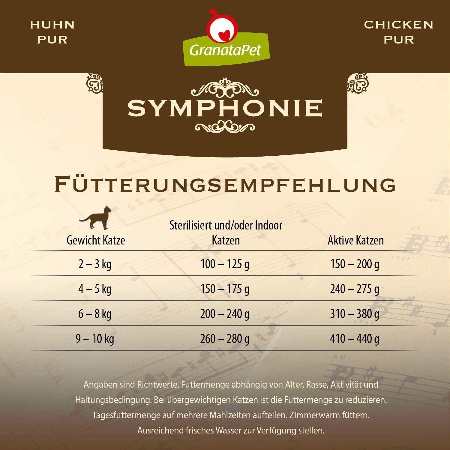GranataPet Symphony Nr. 5 Reines Huhn, getreide- und zuckerfreies Katzenfutter, Filets in Naturgelee, zartes Nassfutter für Katzen, 6 x 200 g
