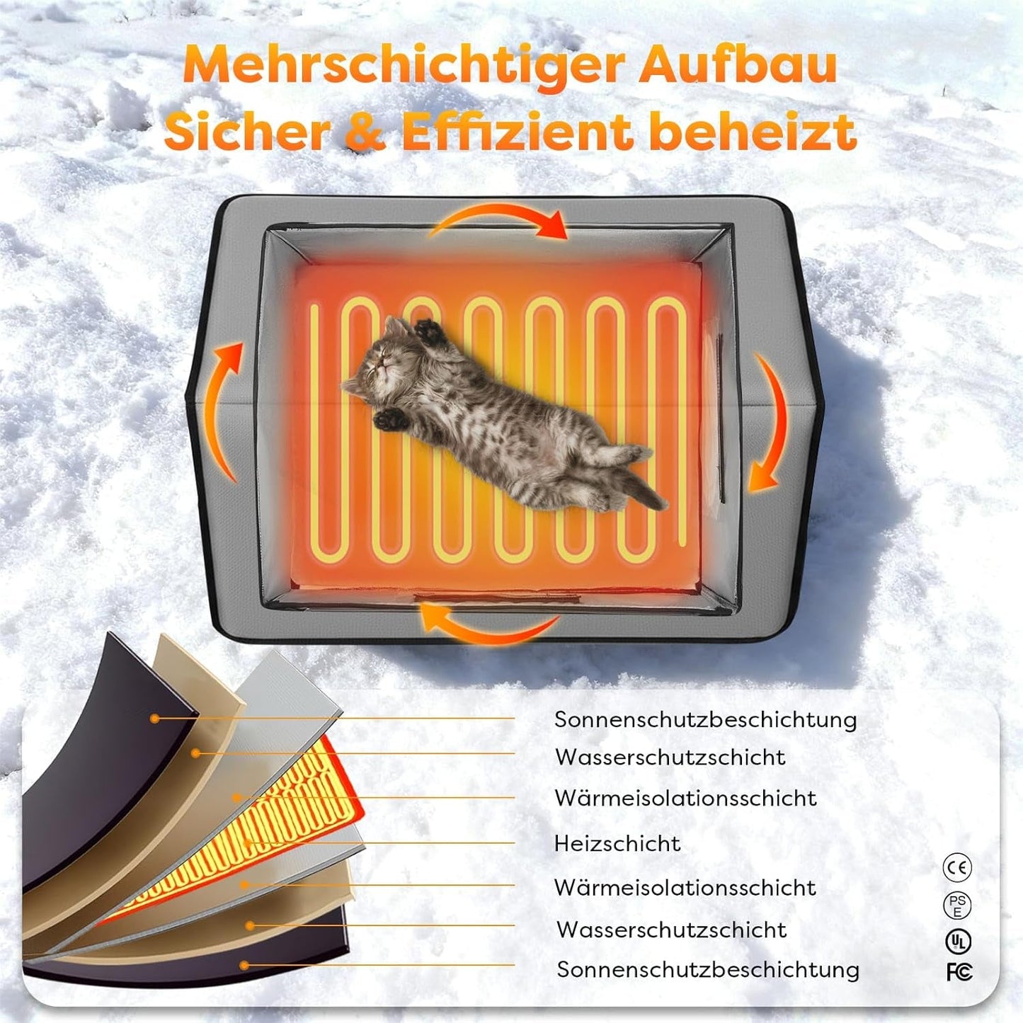 Decken und Möbel, Haustiere, Höhlen und Häuser, Katzen, Betten für Katzen, Katzenbetten, Matratzen