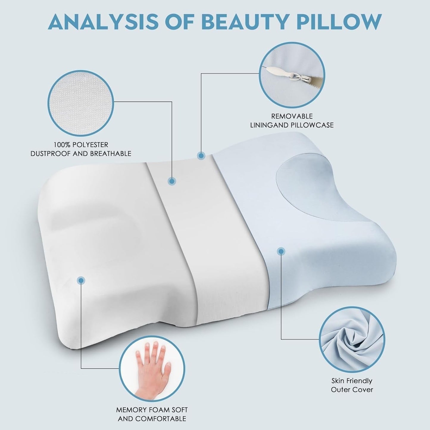 Royalisneeo Beauty-Kissen gegen Rücken-, Bauch- und Seitenschmerzen, Nacken- und Schulterschmerzen-Kissen, Anti-Falten-Anti-Aging-Memory-Foam-Kissen, blau (Standard), orthopädische Nackenkissen, Naty Shop