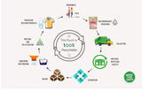 Wholefood Earth Kichererbsen, 8 mm (ideal für Hummus), gentechnikfrei, natürlich, vegan, milchfrei, ohne Zuckerzusatz, 2 kg