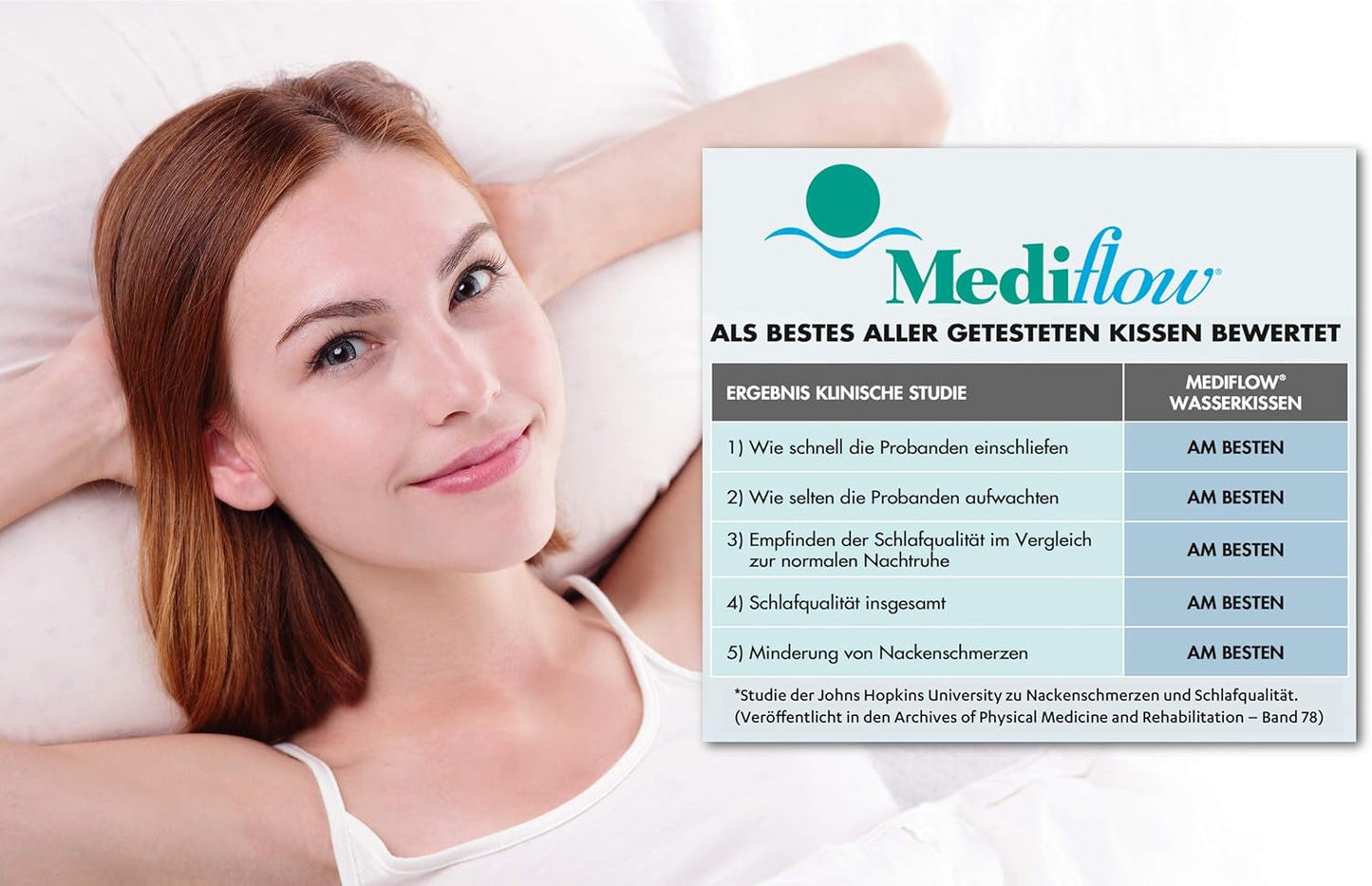 Mediflow The Original 5008 50 x 70 cm Wasserkissen mit Viscoschaum, weiß, einzeln, 1 Stück (1 Packung) Naty Shop Standardkissen