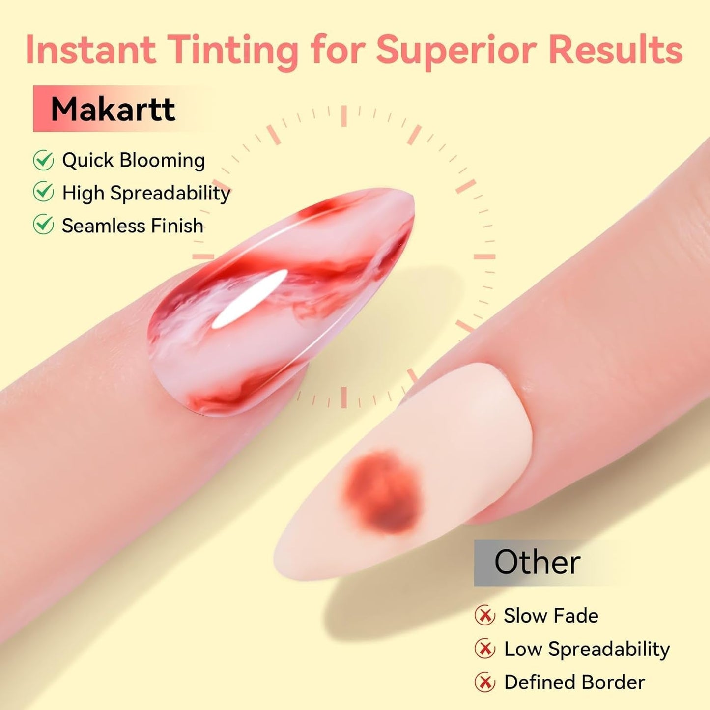 Makartt Blooming Gel-Nagellack – 15 ml Blooming Gel-Nagellack-Verlängerung mit Marmorfarbe, Gelfarbe, DIY-Maniküre-Nageldesigns, Blumen, Tiere, Aquarell, magisches Maniküre-Set