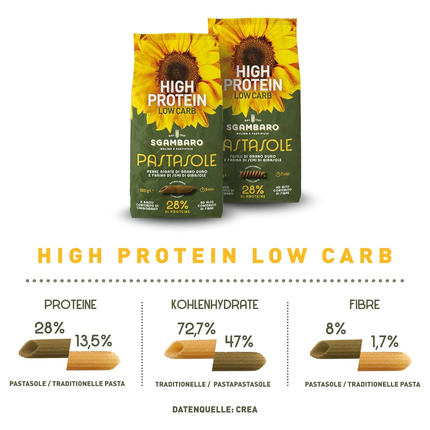 PASTASOLE , Penne Rigate mit Hartweizengrieß aus 100% italienischem Anbau und Sonnenblumenkernmehl – ​​500g – High Protein, Low Carb, Hoher Ballaststoffgehalt