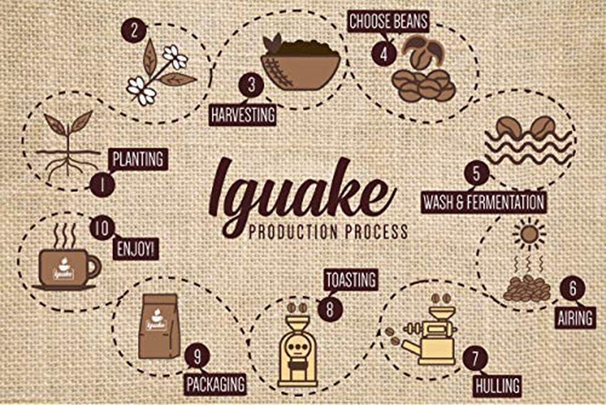 Iguaque-Kaffee 1000gr | Premium Kaffee ganze Bohnen 100% Arabica aus Kolumbien | Familienbetrieb - Single Origin Kaffeebohnen - Nachhaltige eigene Plantage im Hochland - Kräftiges Aroma