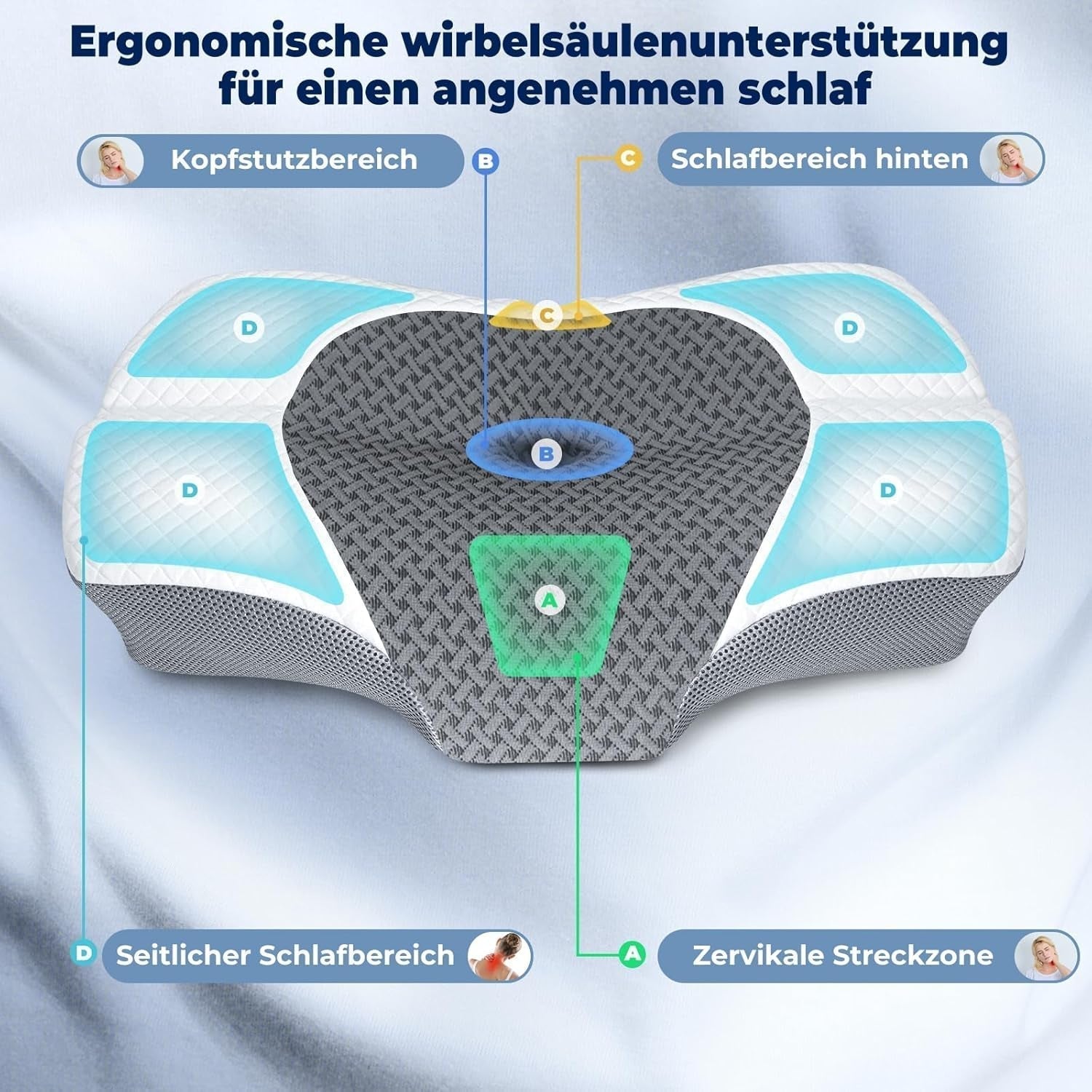 SAHEYER orthopädisches Kissen Nackenstützkissen Kopfkissen, ergonomisches Nackenkissen Seitenschläferkissen 60 x 40 x 13/11 cm Memory-Schaum-Kissen für Seitenschläfer, Rücken und Bauch Zervikale orthopädische Kissen Naty Shop