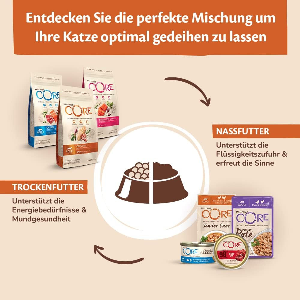 Wellness CORE Purely Paté 24 x 85g, Huhn und Pute – Nassfutter für Katzen, feine Pastete, getreidefrei, natürlich, hypoallergen, proteinreich, fleischreich