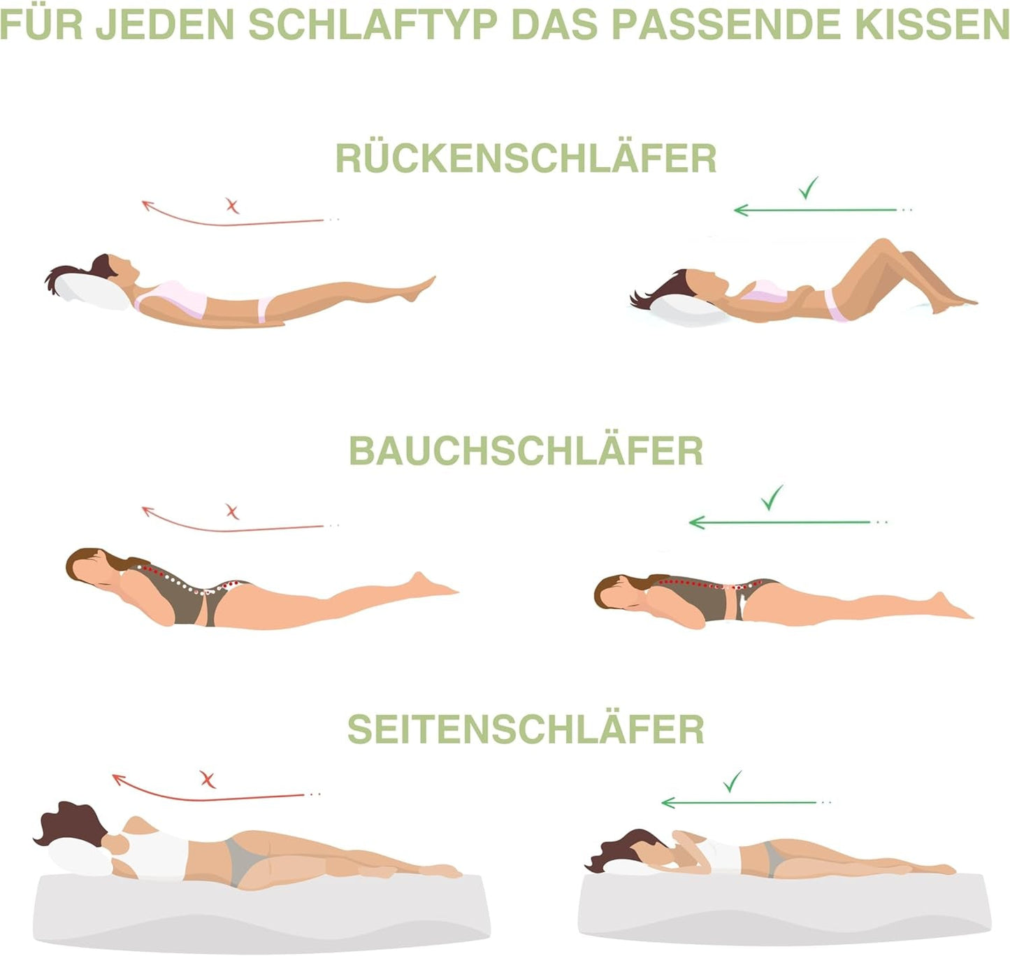 Orthopädisches Nackenstützkissen für 80 x 40, 800 x 400 mm, viskoelastisches Kissen, Visco-Kissen, Kissen, Memory-Schaum-Nackenkissen, Visco-Schaum, Schlaf, weiß (710 x 420 x 120 mm). Orthopädische Nackenkissen von Naty Shop