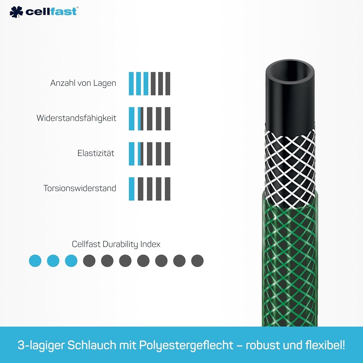 CELLFAST Sprinkler-Set, Gartensprinkler, Rasensprinkler für Blumen und Pflanzen, Schnellanschluss, wirtschaftlich