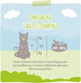 MjAMjAM – Premium-Nassfutter für Katzen – Köstliche Box 12er-Pack (12 x 200 g), getreidefrei mit extra Fleisch