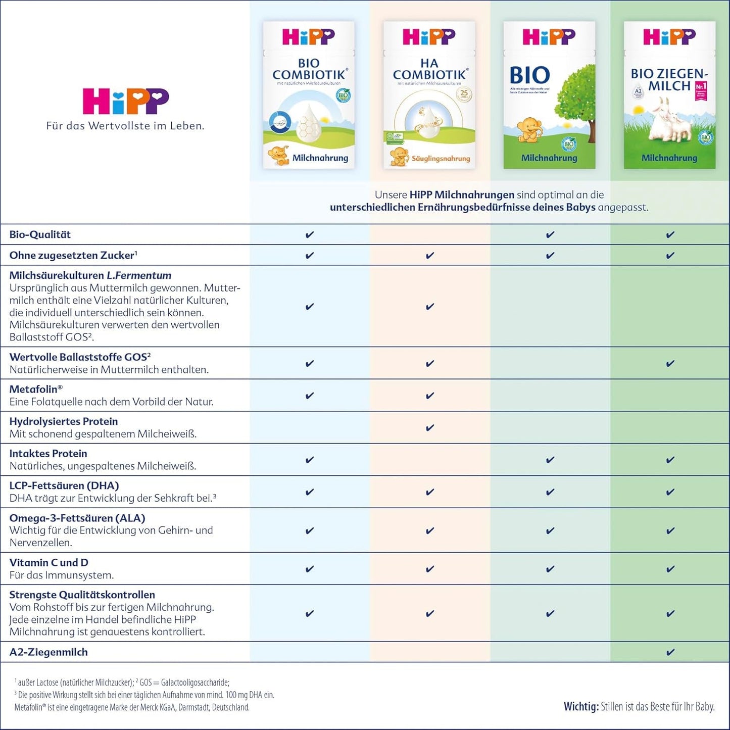 HiPP PRE HA Combiotik (4 x 600 g), hydrolysierte Milchpulverformel für Säuglinge ab der Geburt, mit natürlichen Milchsäurekulturen, für empfindliche Immunsysteme