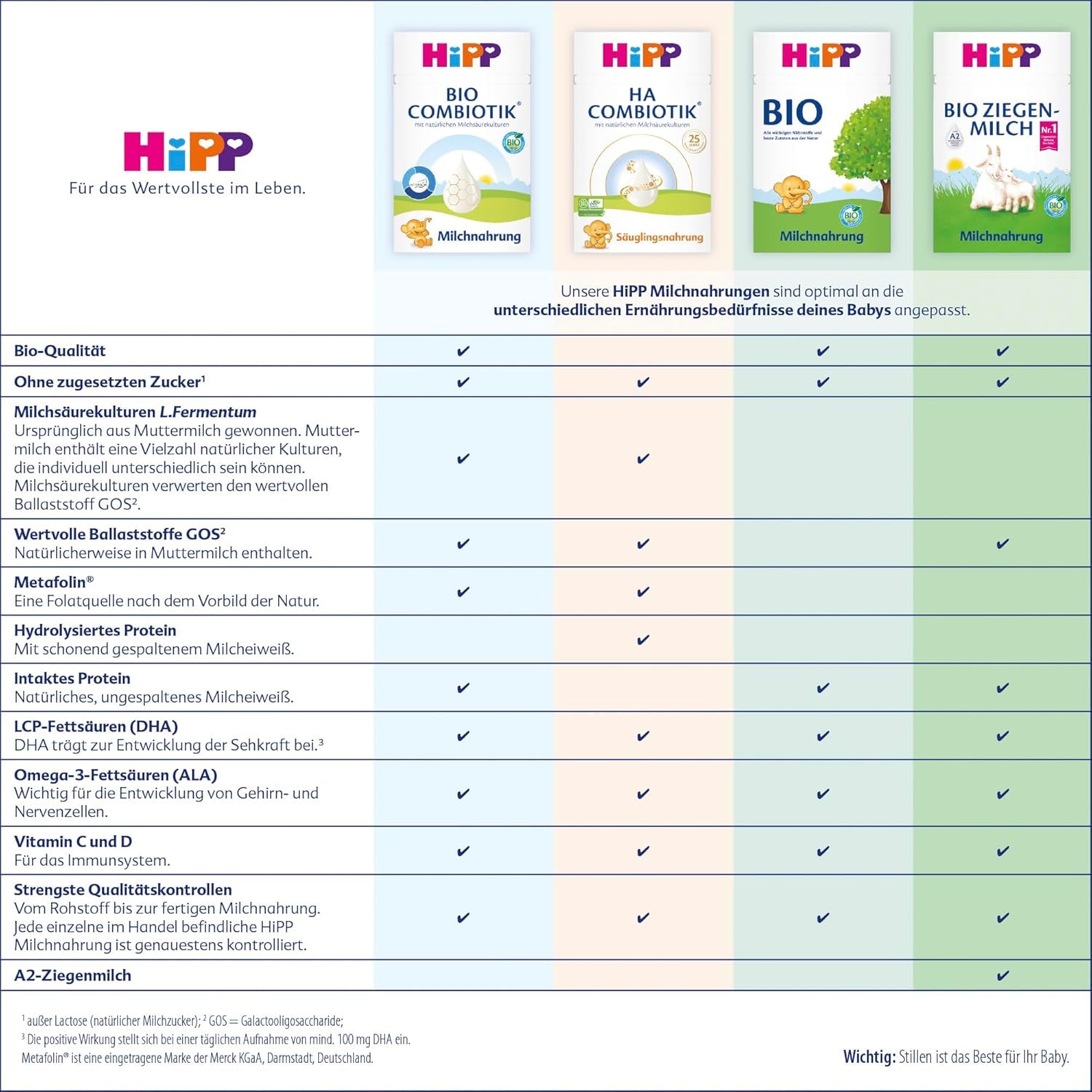 HiPP PRE HA Combiotik (4 x 600 g), hydrolysierte Milchpulverformel für Säuglinge ab der Geburt, mit natürlichen Milchsäurekulturen, für empfindliche Immunsysteme