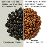 Nach der Bestellung geröstet ~ Frischeste Kaffeespezialitäten | 80 CUP Rösterei | Colombia Huila, Single Origin(1kg) Spezialitäten Kaffeebohnen, Frisch Geröstet
