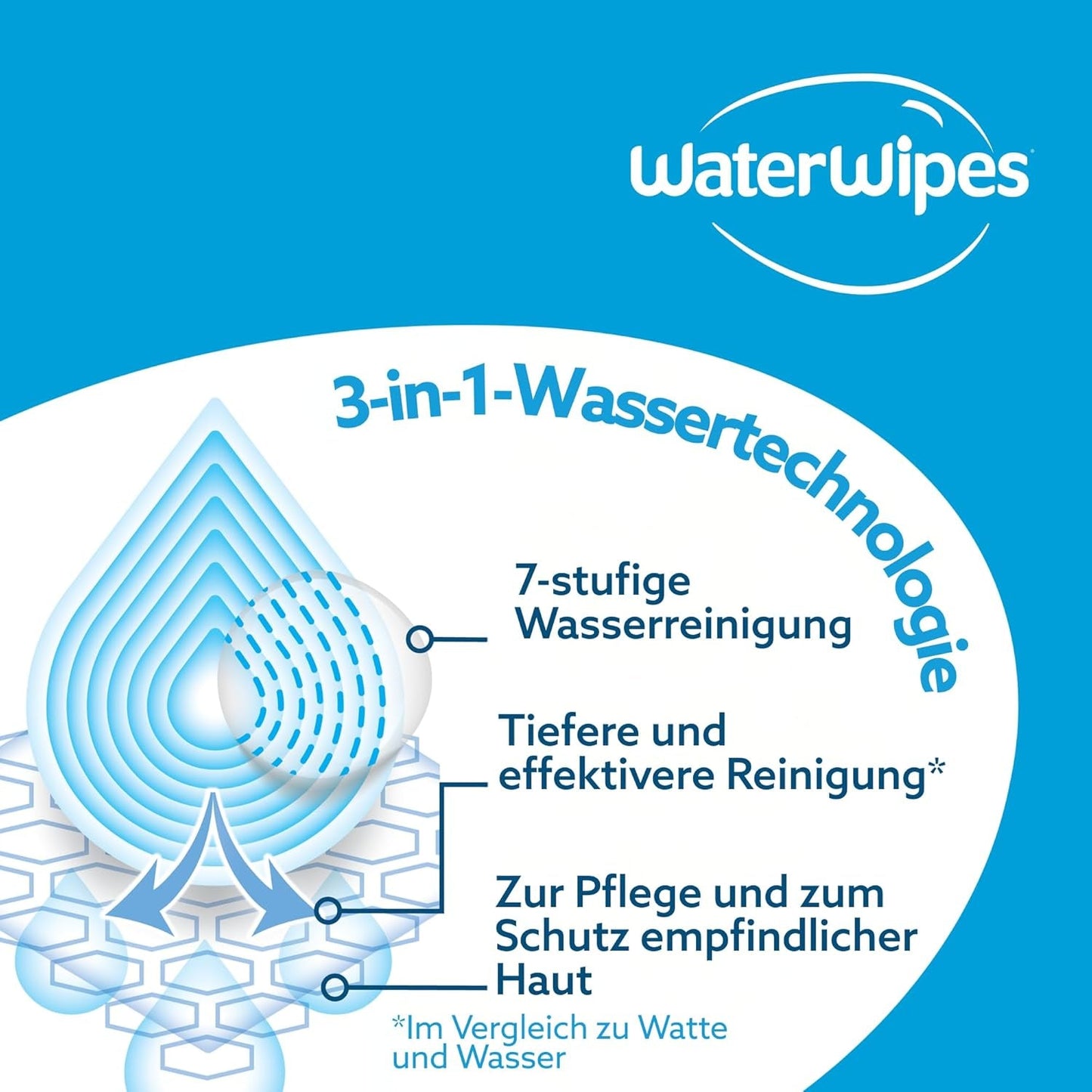 WaterWipes Sensitive+ Hydrating Boost Feuchttücher, feuchtigkeitsspendende Tücher, 360 Stück (6er-Pack), 3-in-1-Reinigung, Pflege, Hydratation, 99 % Aloe-Vera-Wasser, parfümfreie Babytücher
