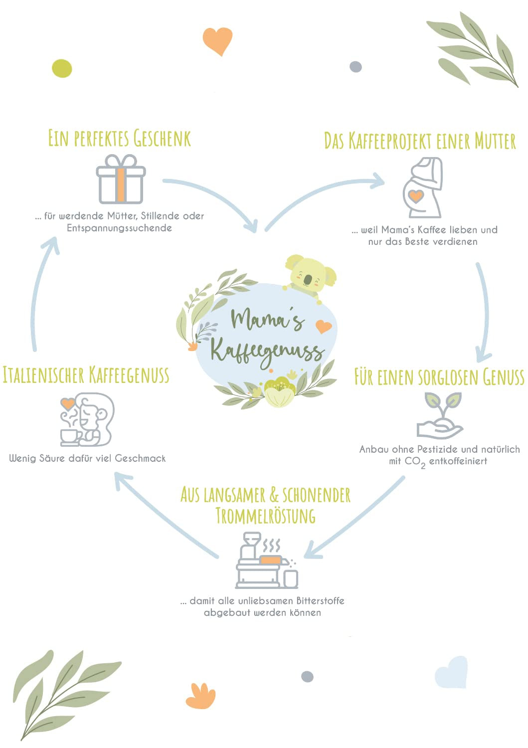 Mama's Coffee Pleasure®binky – Cremoso entkoffeinierte Espressobohnen – natürliche CO²-Entkoffeinierung – leicht trommelgeröstet in Italien – ideal während und nach der Schwangerschaft
