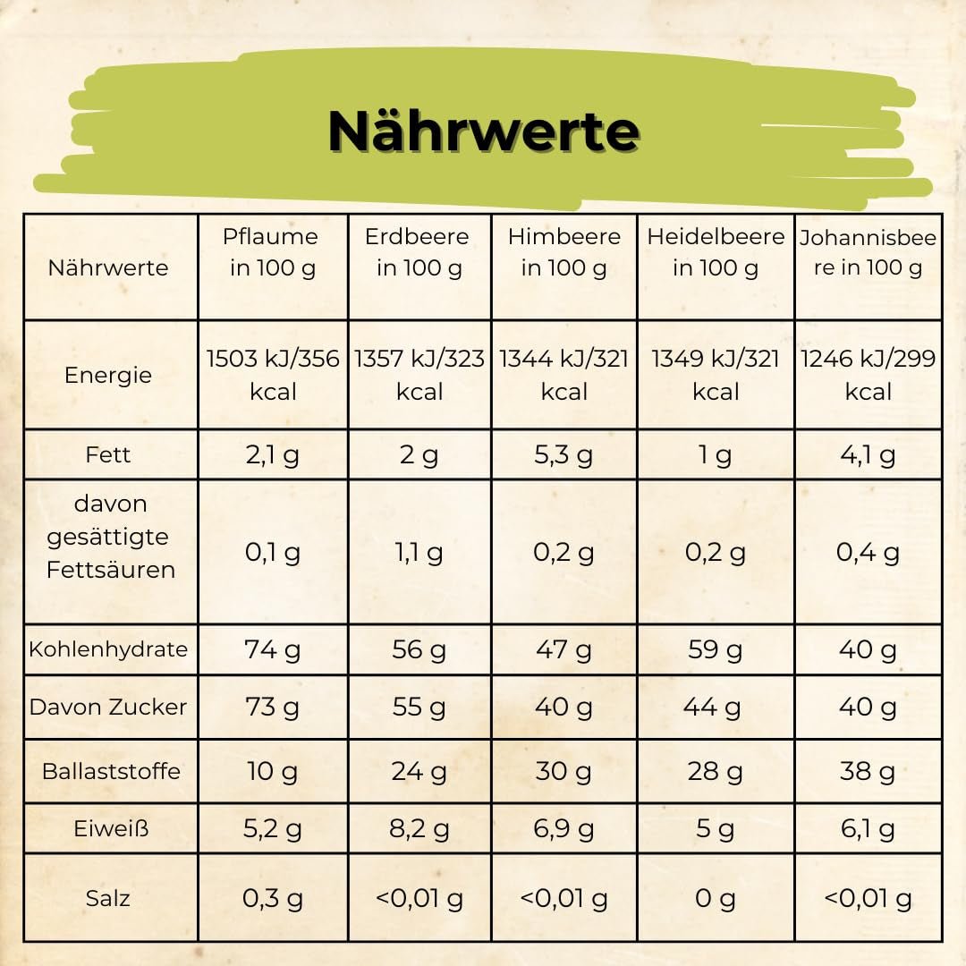 HELPA BIO Beutel mit Fruchtpulver - fruchtige Geschmacksrichtungen - Früchte - Erdbeeren - Himbeeren - Heidelbeeren - Pflaumen - schwarze Johannisbeeren - 100 % gefriergetrocknete Früchte - Babynahrung Dehydrierte Produkte Naty Shop