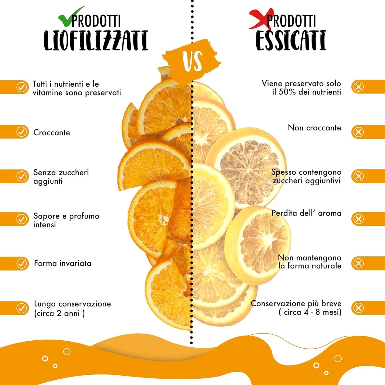 Frische gefriergetrocknete Orangen in halben Scheiben – kalt dehydrierte Orangen für professionelle Cocktails frische gefriergetrocknete Früchte Trockenfrüchte für Cocktails – 1-Liter-Packung ca. 70 dehydrierte Produkte von Naty Shop